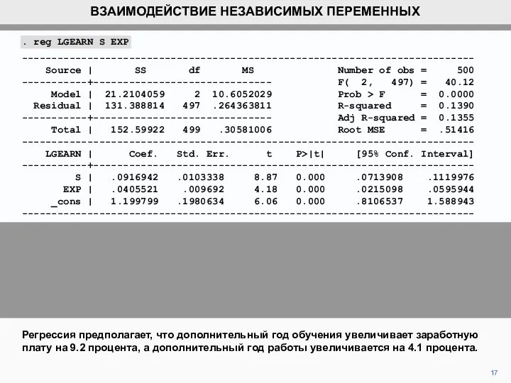 17 Регрессия предполагает, что дополнительный год обучения увеличивает заработную плату на