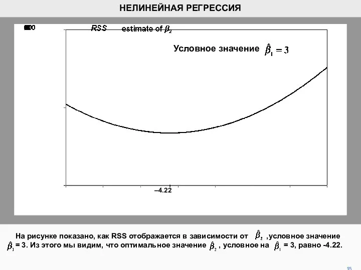 На рисунке показано, как RSS отображается в зависимости от ,условное значение