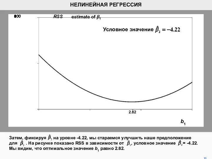 Затем, фиксируя на уровне -4.22, мы стараемся улучшить наше предположение для