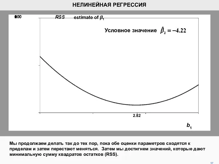 Мы продолжаем делать так до тех пор, пока обе оценки параметров