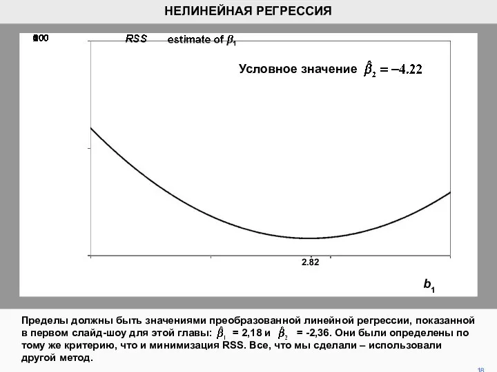 Пределы должны быть значениями преобразованной линейной регрессии, показанной в первом слайд-шоу