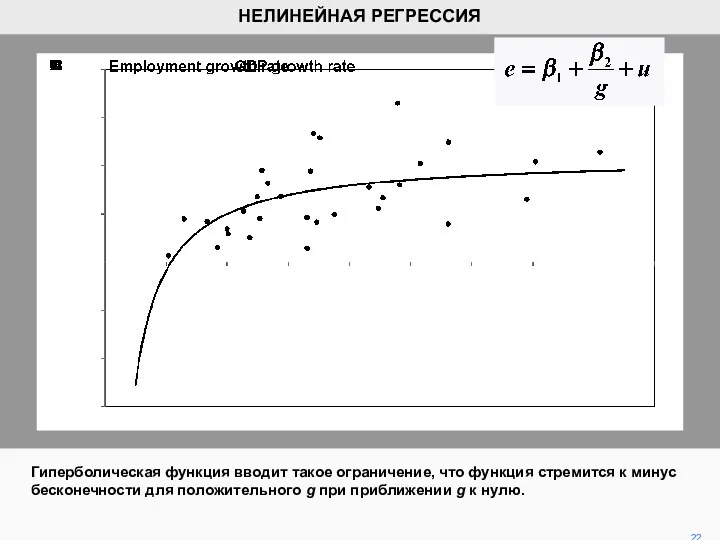 Гиперболическая функция вводит такое ограничение, что функция стремится к минус бесконечности