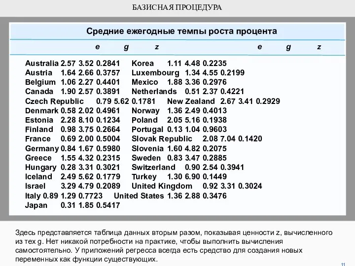 Здесь представляется таблица данных вторым разом, показывая ценности z, вычисленного из