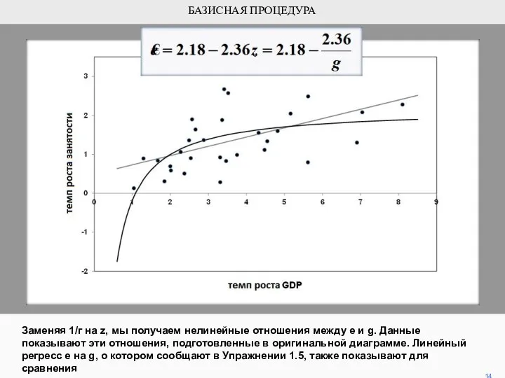 Заменяя 1/г на z, мы получаем нелинейные отношения между e и
