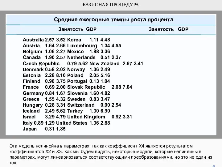 Эта модель нелинейна в параметрах, так как коэффициент X4 является результатом