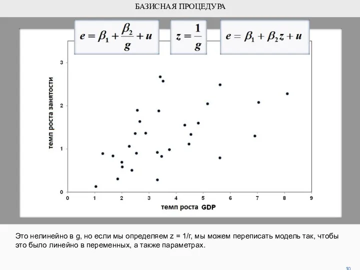 Это нелинейно в g, но если мы определяем z = 1/г,