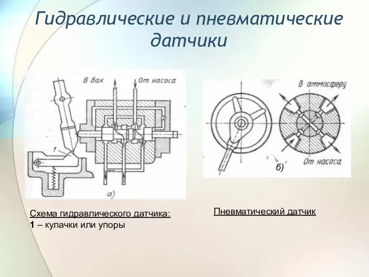 Гидравлические и пневматические датчики Схема гидравлического датчика: 1 – кулачки или упоры Пневматический датчик