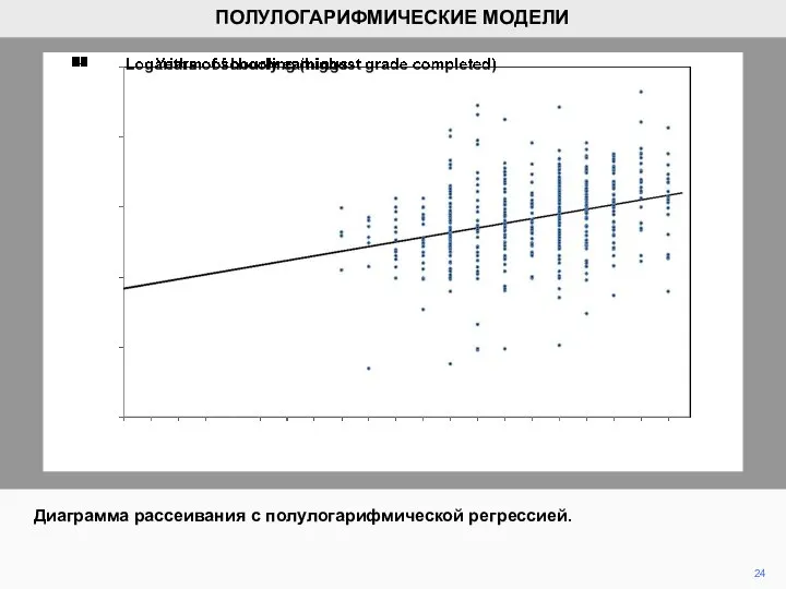 Диаграмма рассеивания с полулогарифмической регрессией. 24 ПОЛУЛОГАРИФМИЧЕСКИЕ МОДЕЛИ