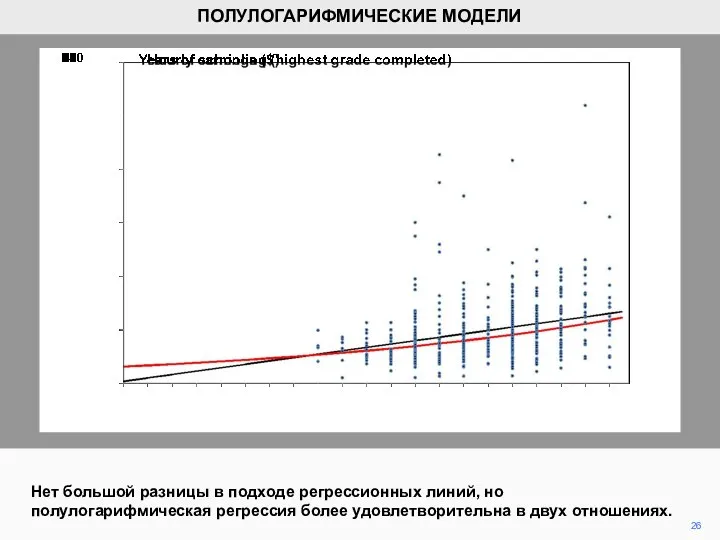 26 Нет большой разницы в подходе регрессионных линий, но полулогарифмическая регрессия