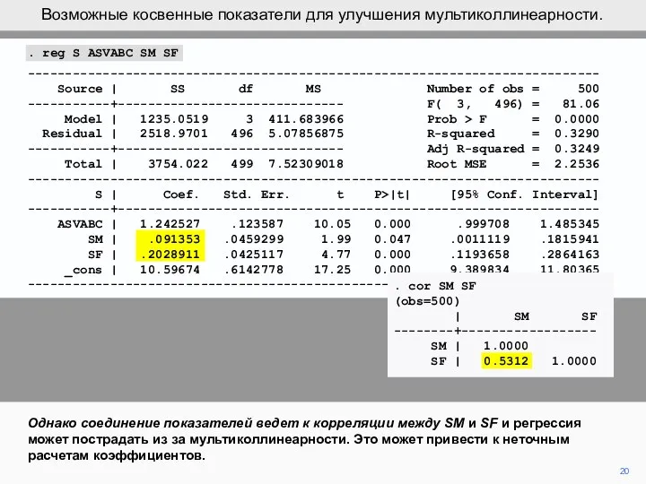 20 Однако соединение показателей ведет к корреляции между SM и SF