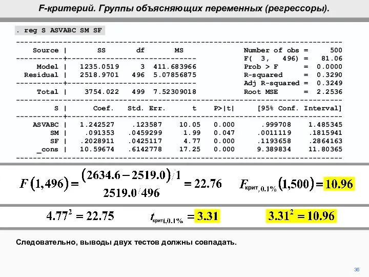 36 Следовательно, выводы двух тестов должны совпадать. F-критерий. Группы объясняющих переменных