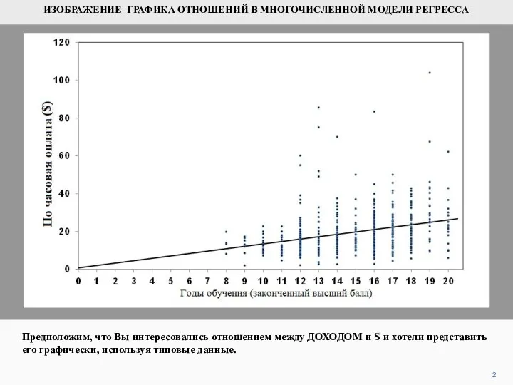 2 Предположим, что Вы интересовались отношением между ДОХОДОМ и S и