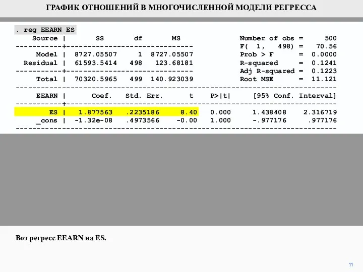 11 Вот регресс EEARN на ES. ГРАФИК ОТНОШЕНИЙ В МНОГОЧИСЛЕННОЙ МОДЕЛИ