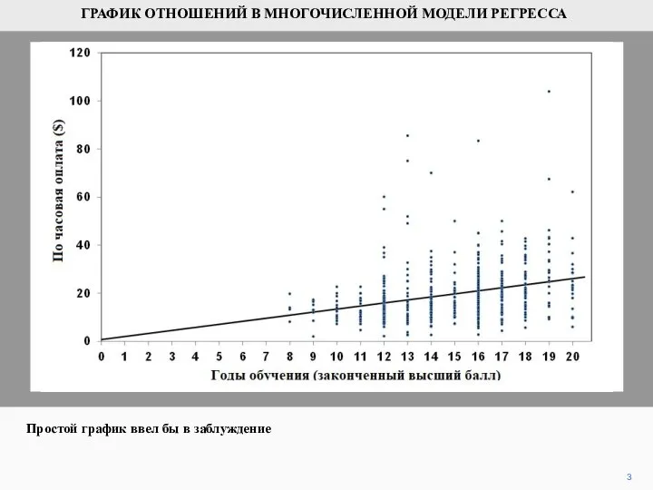 3 Простой график ввел бы в заблуждение ГРАФИК ОТНОШЕНИЙ В МНОГОЧИСЛЕННОЙ МОДЕЛИ РЕГРЕССА
