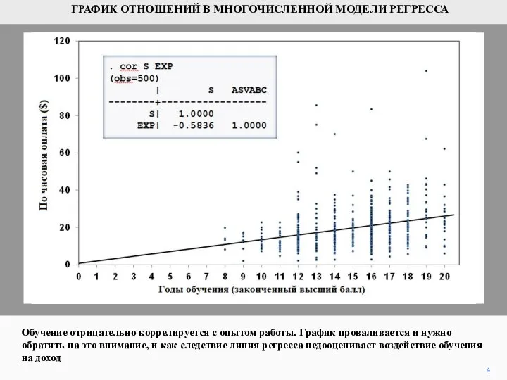 4 Обучение отрицательно коррелируется с опытом работы. График проваливается и нужно