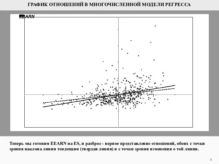 9 Теперь мы готовим EEARN на ES, и разброс - верное