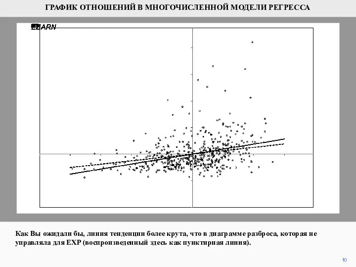 10 Как Вы ожидали бы, линия тенденции более крута, что в