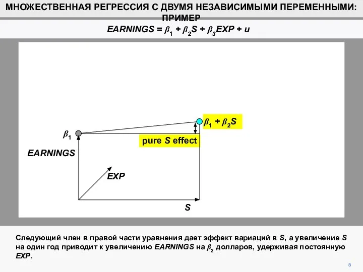 pure S effect 5 S β1 EARNINGS β1 + β2S МНОЖЕСТВЕННАЯ