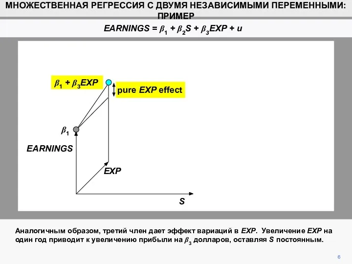 pure EXP effect 6 S β1 β1 + β3EXP EARNINGS EXP