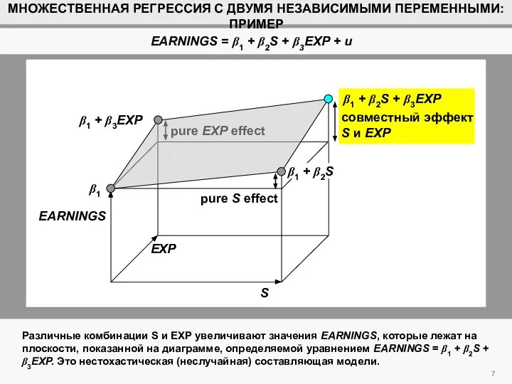 pure EXP effect 7 S β1 β1 + β3EXP β1 +