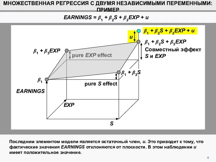 8 МНОЖЕСТВЕННАЯ РЕГРЕССИЯ С ДВУМЯ НЕЗАВИСИМЫМИ ПЕРЕМЕННЫМИ: ПРИМЕР EARNINGS = β1