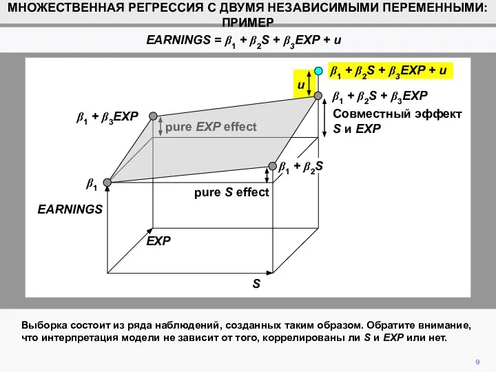 9 МНОЖЕСТВЕННАЯ РЕГРЕССИЯ С ДВУМЯ НЕЗАВИСИМЫМИ ПЕРЕМЕННЫМИ: ПРИМЕР EARNINGS = β1