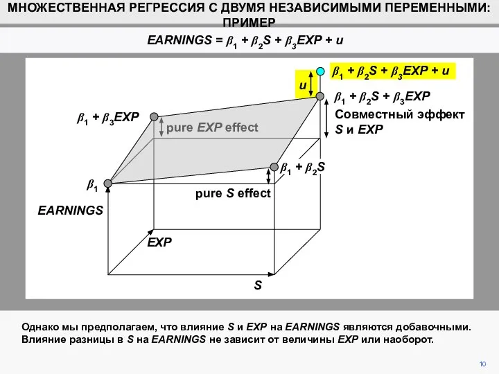 pure EXP effect 10 S β1 β1 + β3EXP β1 +