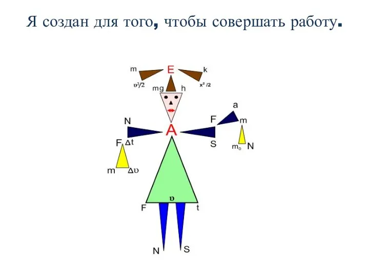 Я создан для того, чтобы совершать работу.