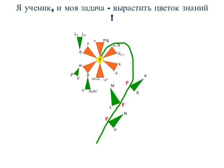 Я ученик, и моя задача - вырастить цветок знаний !