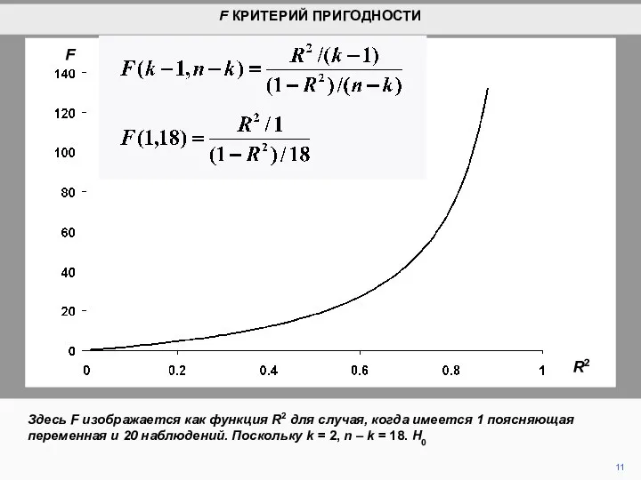 11 R2 Здесь F изображается как функция R2 для случая, когда