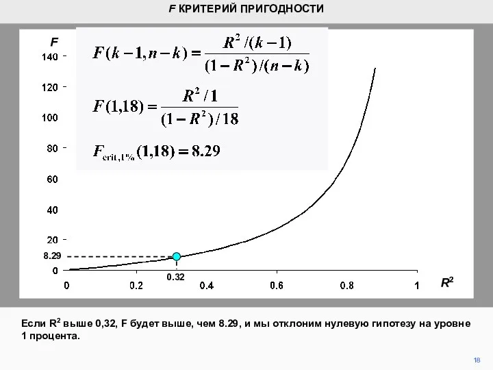 18 Если R2 выше 0,32, F будет выше, чем 8.29, и