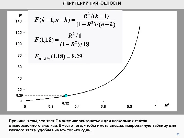 20 Причина в том, что тест F может использоваться для нескольких
