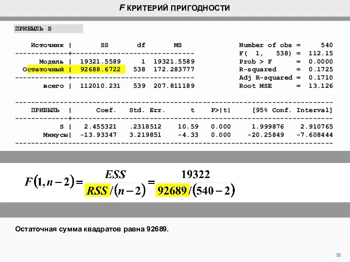 35 Остаточная сумма квадратов равна 92689. F КРИТЕРИЙ ПРИГОДНОСТИ ПРИБЫЛЬ S