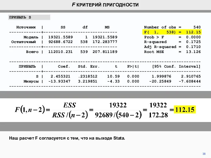 38 Наш расчет F согласуется с тем, что на выходе Stata.