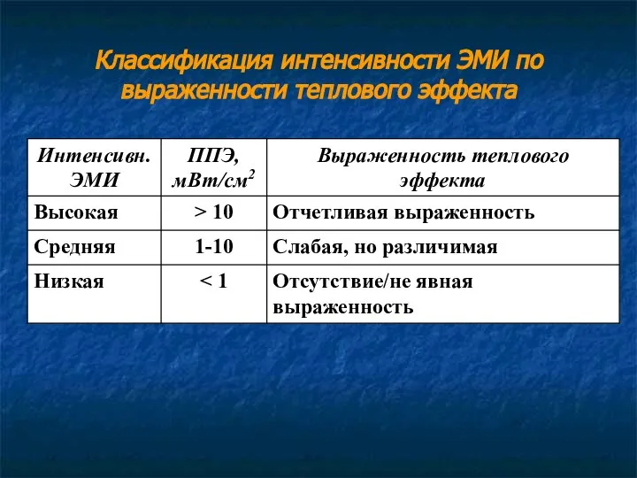 Классификация интенсивности ЭМИ по выраженности теплового эффекта