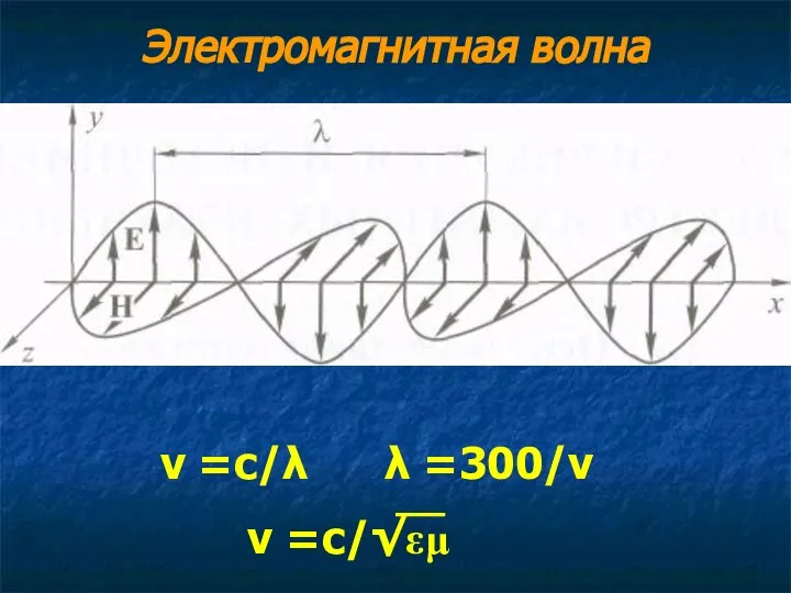 Электромагнитная волна ν =c/λ λ =300/ν ν =c/√εμ