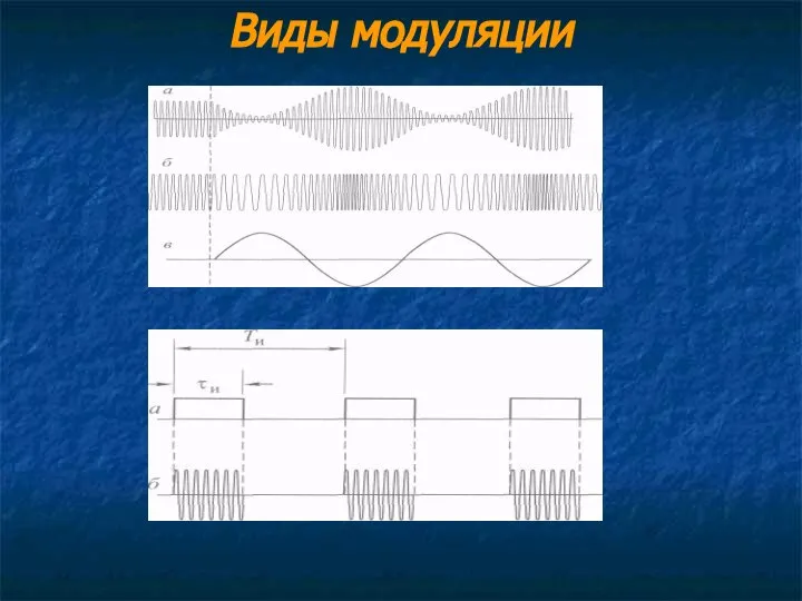 Виды модуляции