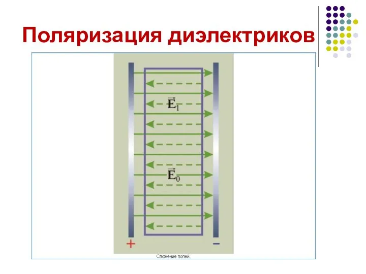 Поляризация диэлектриков