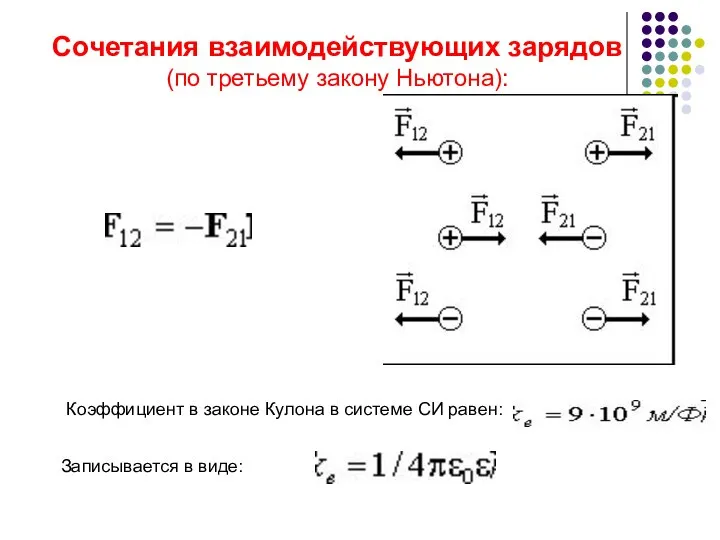 Сочетания взаимодействующих зарядов (по третьему закону Ньютона): Коэффициент в законе Кулона