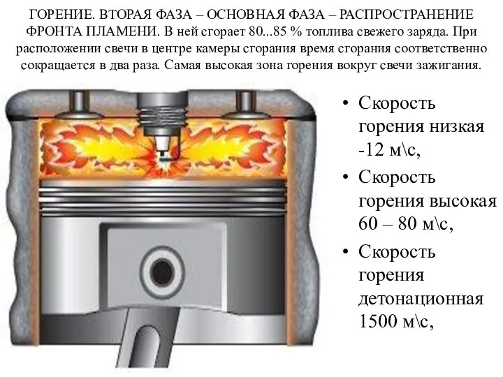 ГОРЕНИЕ. ВТОРАЯ ФАЗА – ОСНОВНАЯ ФАЗА – РАСПРОСТРАНЕНИЕ ФРОНТА ПЛАМЕНИ. В