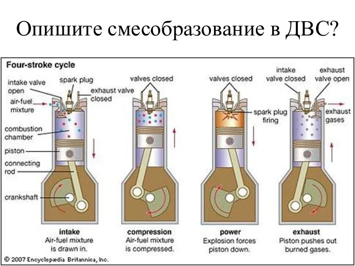 Опишите смесобразование в ДВС?