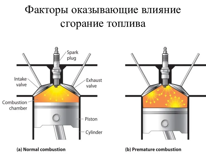 Факторы оказывающие влияние сгорание топлива