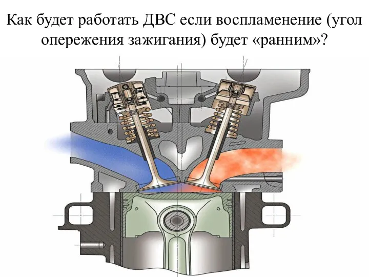 Как будет работать ДВС если воспламенение (угол опережения зажигания) будет «ранним»?