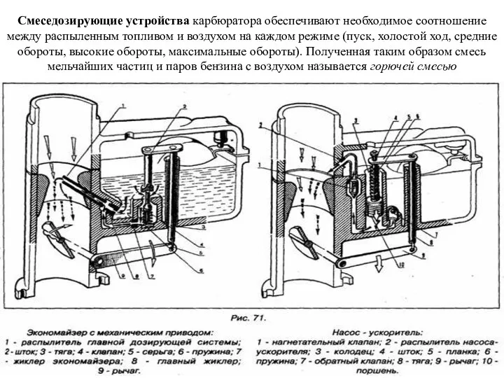 Смеседозирующие устройства карбюратора обеспечивают необходимое соотношение между распыленным топливом и воздухом