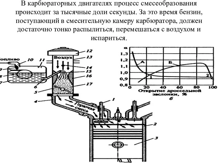 В карбюраторных двигателях процесс смесеобразования происходит за тысячные доли секунды. За