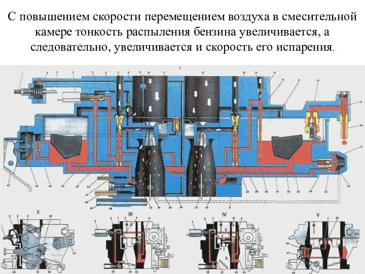 С повышением скорости перемещением воздуха в смесительной камере тонкость распыления бензина