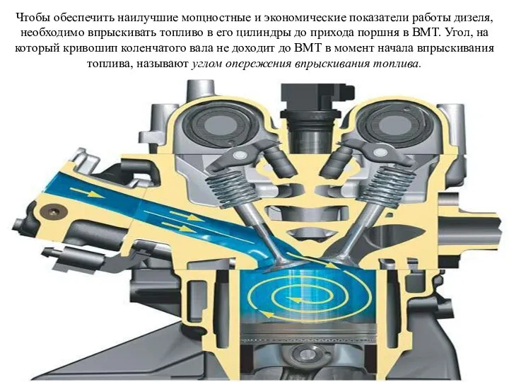 Чтобы обеспечить наилучшие мощностные и экономические показатели работы дизеля, необходимо впрыскивать