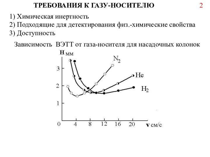 ТРЕБОВАНИЯ К ГАЗУ-НОСИТЕЛЮ 1) Химическая инертность 2) Подходящие для детектирования физ.-химические