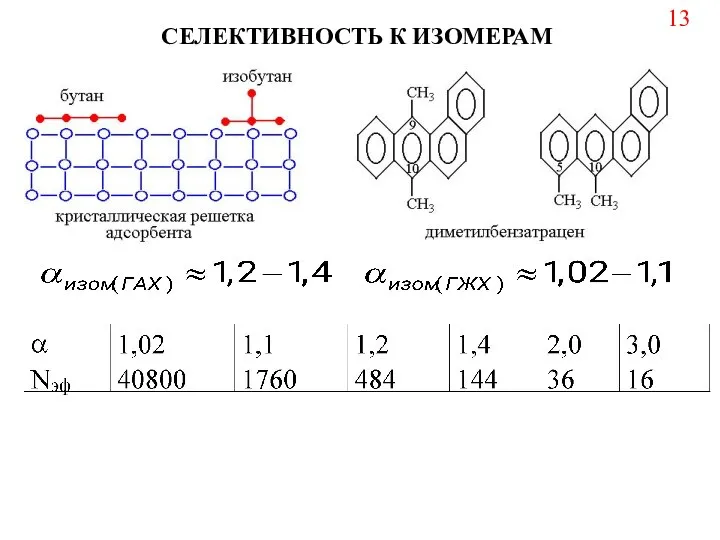 СЕЛЕКТИВНОСТЬ К ИЗОМЕРАМ 13