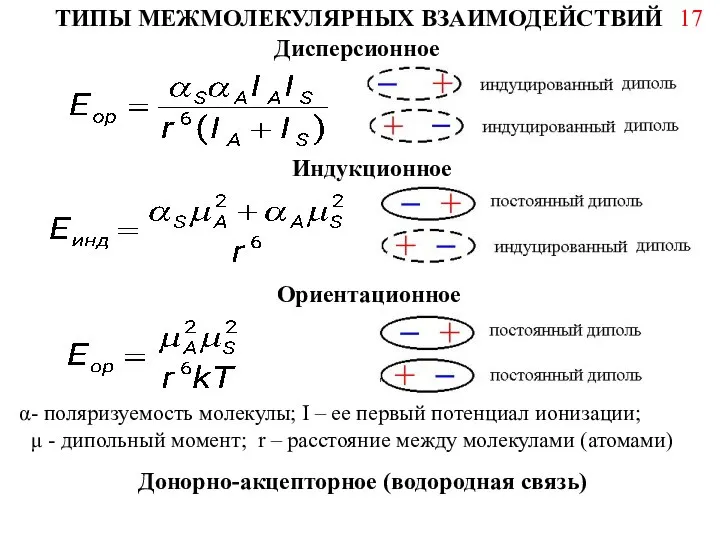 ТИПЫ МЕЖМОЛЕКУЛЯРНЫХ ВЗАИМОДЕЙСТВИЙ Дисперсионное Индукционное Ориентационное - поляризуемость молекулы; I –